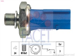 FACET 7.0212