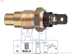 FACET 7.3159