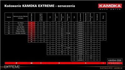 KAMOKA 7090020 Číslo výrobce: 980795617T. EAN: 5902473117641.