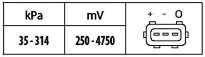 HELLA 6PP 009 400-321 EAN: 4082300306996.