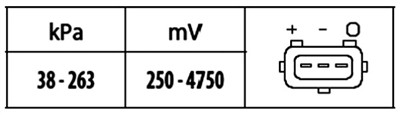 HELLA 6PP 009 400-571 EAN: 4082300307078.