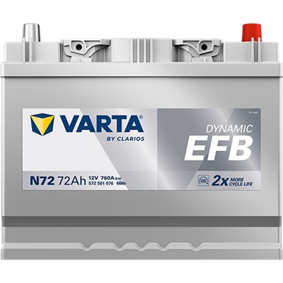 VARTA 572501076K262 Číslo výrobce: 572501076. EAN: 4016987167281.
