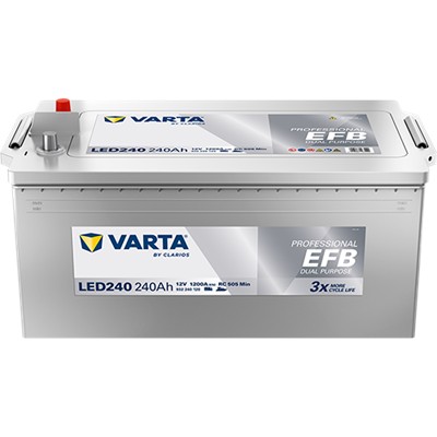 VARTA 932240120K312 Číslo výrobce: 932240120. EAN: 4016987167090.