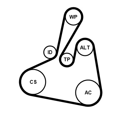 CONTITECH 6PK1502 EXTRA K1 Číslo výrobce: 6PK1502 EXTRA. EAN: 4010858153786.
