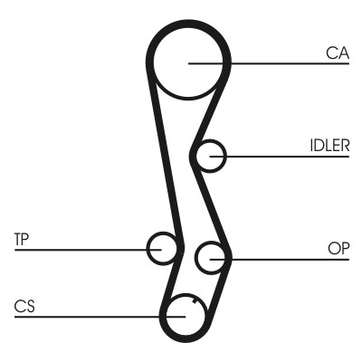 CONTITECH CT1030 Číslo výrobce: HTDA 1024 8000M 26. EAN: 4010858028961.