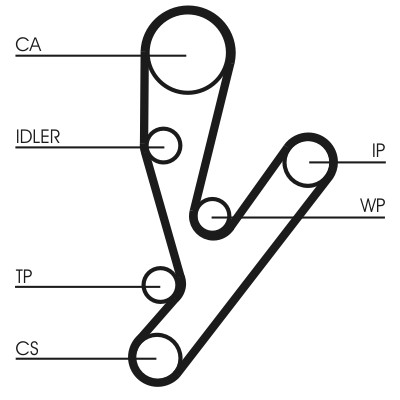 CONTITECH CT1148WP1 Číslo výrobce: CT 1148. EAN: 4010858579630.