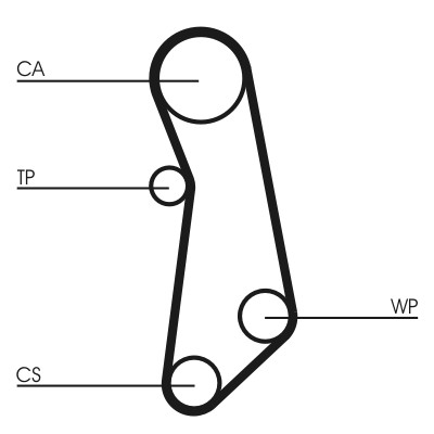 CONTITECH CT1114K1 Číslo výrobce: CT1114. EAN: 4010858574505.