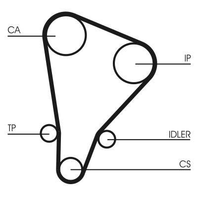 CONTITECH CT521 Číslo výrobce: CT 521. EAN: 4010858849269.
