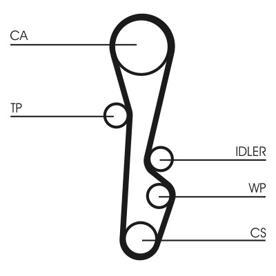 CONTITECH CT586 Číslo výrobce: CT 586. EAN: 4010858021849.