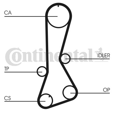 CONTITECH CT695 Číslo výrobce: CT 695. EAN: 4010858021559.