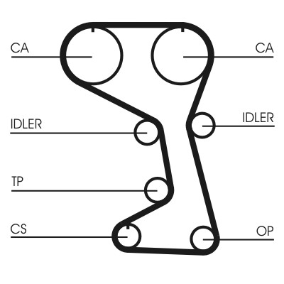 CONTITECH CT712 Číslo výrobce: CT 712. EAN: 4010858895471.