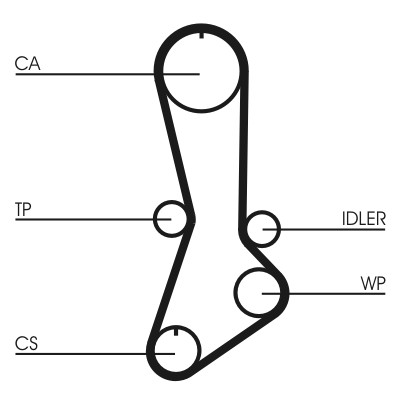 CONTITECH CT765 Číslo výrobce: CT 765. EAN: 4010858021061.
