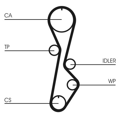 CONTITECH CT774 Číslo výrobce: CT 774. EAN: 4010858021016.