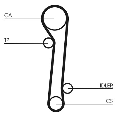 CONTITECH CT781K2 Číslo výrobce: CT 781. EAN: 4010858796129.
