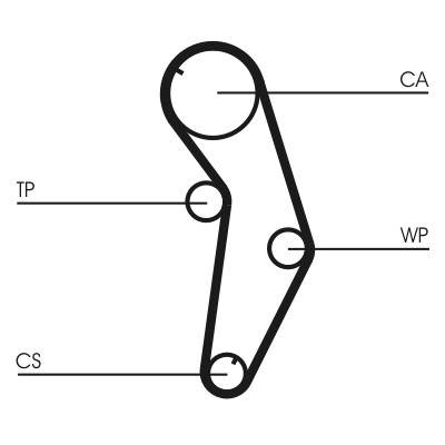 CONTITECH CT821 Číslo výrobce: CT 821. EAN: 4010858899202.