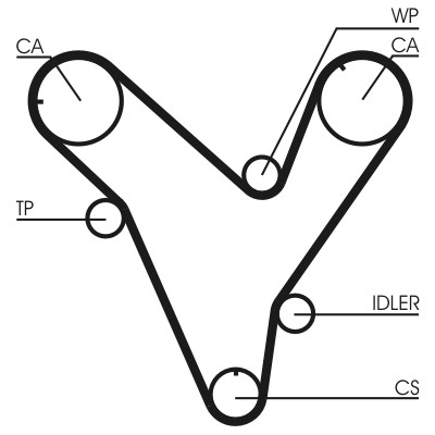 CONTITECH CT829 Číslo výrobce: CT 829. EAN: 4010858021269.