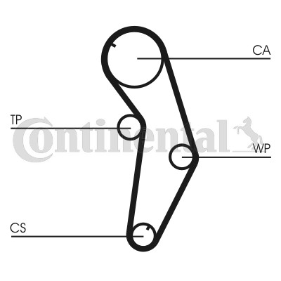 CONTITECH CT841 Číslo výrobce: CT 841. EAN: 4010858022839.