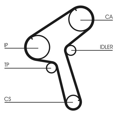 CONTITECH CT843 Číslo výrobce: 529 LAHR 118 ZZP. EAN: 4010858030469.
