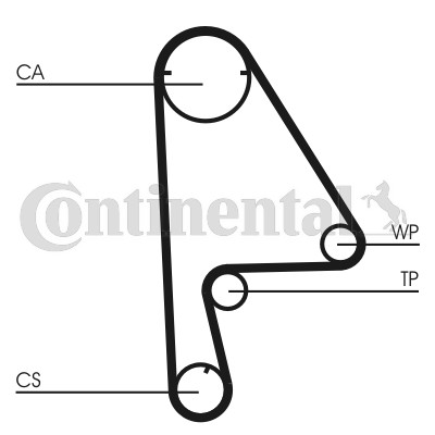 CONTITECH CT863 Číslo výrobce: CT 863. EAN: 4010858022587.