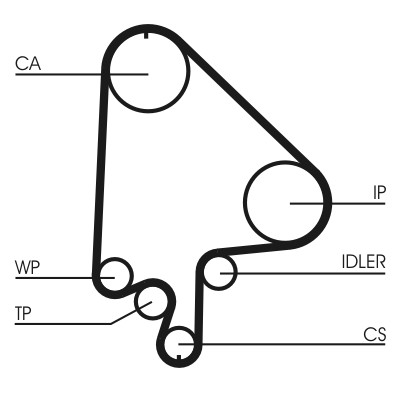 CONTITECH CT871K2 Číslo výrobce: CT 871. EAN: 4010858791865.