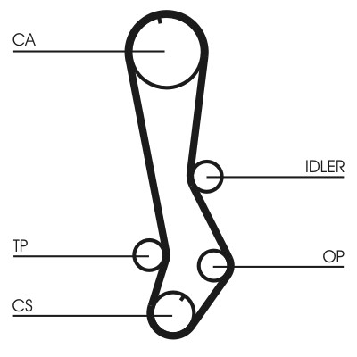 CONTITECH CT876 Číslo výrobce: CT 876. EAN: 4010858022631.