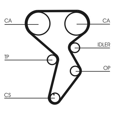 CONTITECH CT879K1 Číslo výrobce: CT 879. EAN: 4010858791919.
