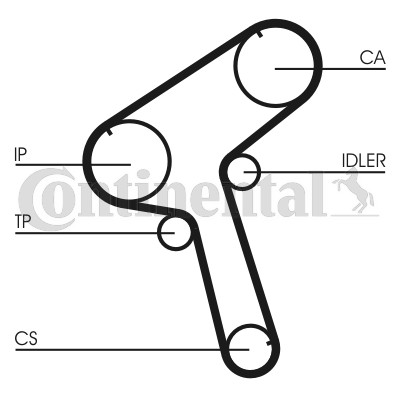 CONTITECH CT917 Číslo výrobce: CT 917. EAN: 4010858023928.