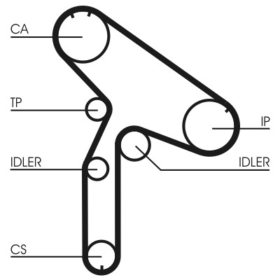 CONTITECH CT921 Číslo výrobce: CT 921. EAN: 4010858024130.