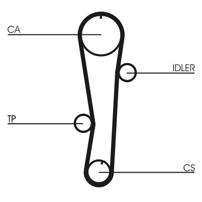 CONTITECH CT942 Číslo výrobce: CT 942. EAN: 4010858025007.