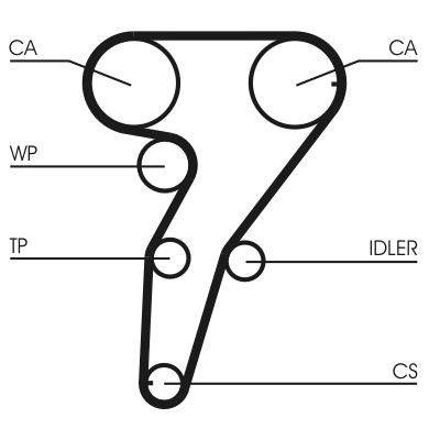 CONTITECH CT947 Číslo výrobce: CT 947. EAN: 4010858025427.