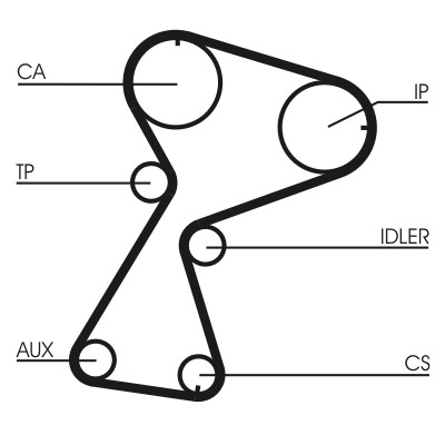 CONTITECH CT949K1 Číslo výrobce: CT 949. EAN: 4010858792688.