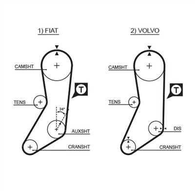 GATES 5020 Číslo výrobce: 8595-15020. EAN: 5412571002546.