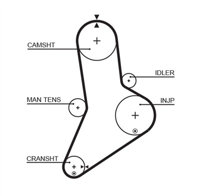 GATES 5038 Číslo výrobce: 859515038. EAN: 5412571002720.