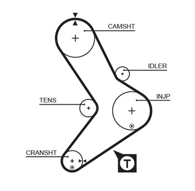 GATES 5039 Číslo výrobce: 859515039. EAN: 5412571002737.