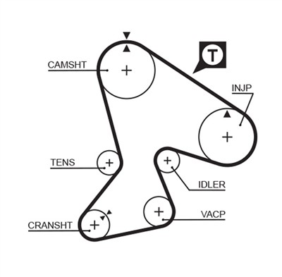 GATES 5040 Číslo výrobce: 859515040. EAN: 5412571002744.