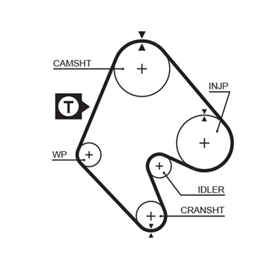 GATES 5048 Číslo výrobce: 8595-15048. EAN: 5412571002829.