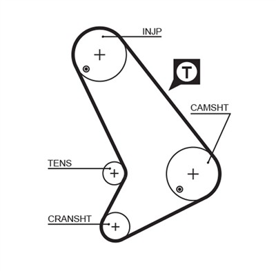 GATES 5064 Číslo výrobce: 859515064. EAN: 5412571002973.