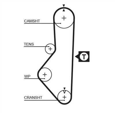 GATES 5086 Číslo výrobce: 859515086. EAN: 5412571003192.