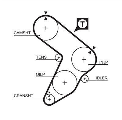 GATES 5087 Číslo výrobce: 859515087. EAN: 5412571003208.