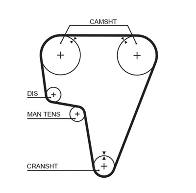 GATES 5125 Číslo výrobce: 859515125. EAN: 5412571004045.