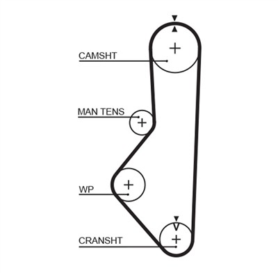 GATES 5149XS Číslo výrobce: 859715149. EAN: 5412571005769.