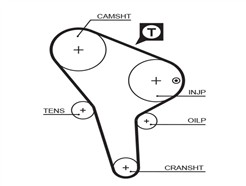 GATES 5176 PowerGrip™