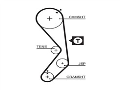 GATES 5177XS PowerGrip™