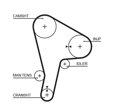 GATES 5190 Číslo výrobce: 859515190. EAN: 5412571005615.