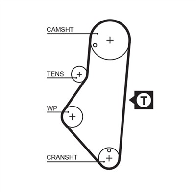 GATES 5215XS Číslo výrobce: 859715215. EAN: 5412571010596.