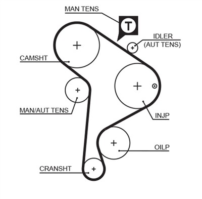 GATES 5223XS Číslo výrobce: 8597-15223. EAN: 5412571010343.