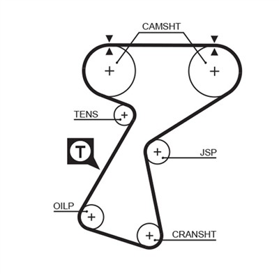 GATES 5244XS Číslo výrobce: 859715244. EAN: 5412571007350.