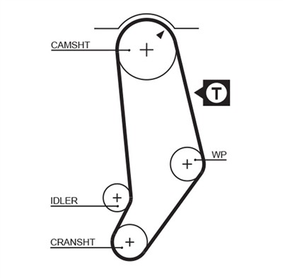 GATES KP15245 Číslo výrobce: 5245. EAN: 5414465981074.