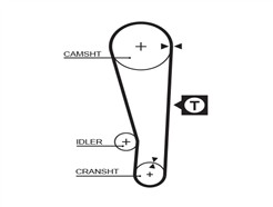 GATES 5250XS PowerGrip™