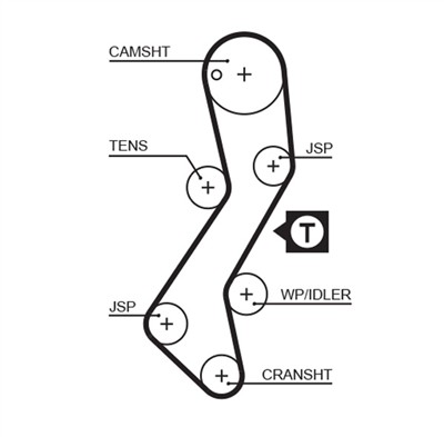 GATES K035251XS Číslo výrobce: 5251XS. EAN: 5414465980381.
